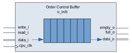 marocchino order control diagram