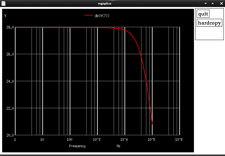 Ac analysis results