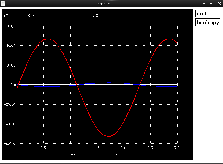 TRAN analysis results