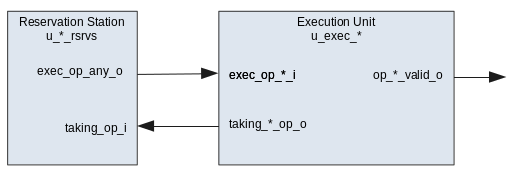 marocchino execution unit handshake diagram