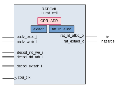 marocchino RAT Cell diagram