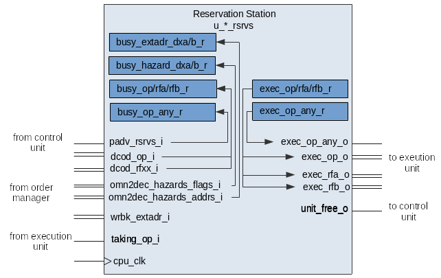 marocchino reservation station diagram