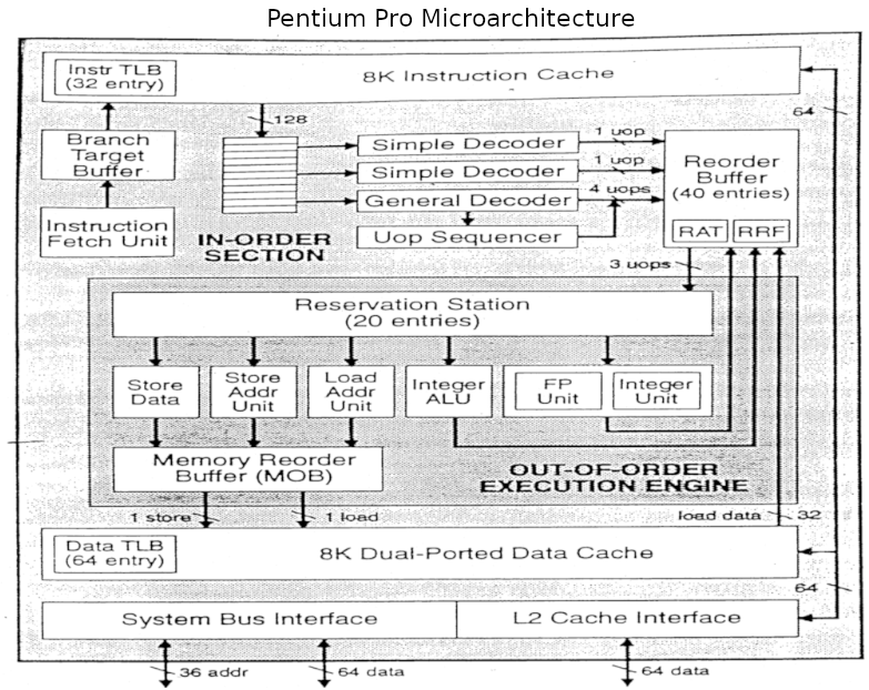 pentium pro diagram